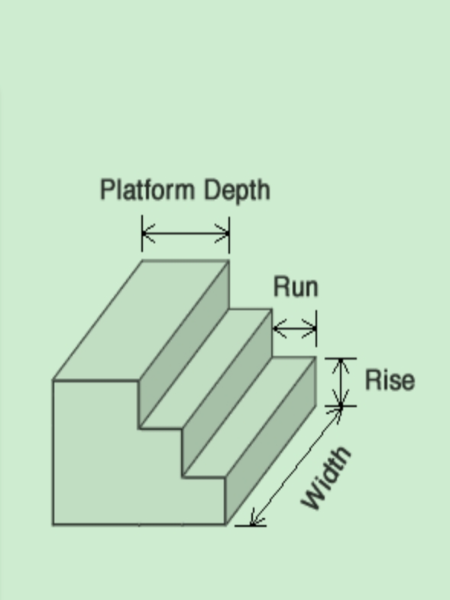 Schéma d'escaliers pour calculateur béton